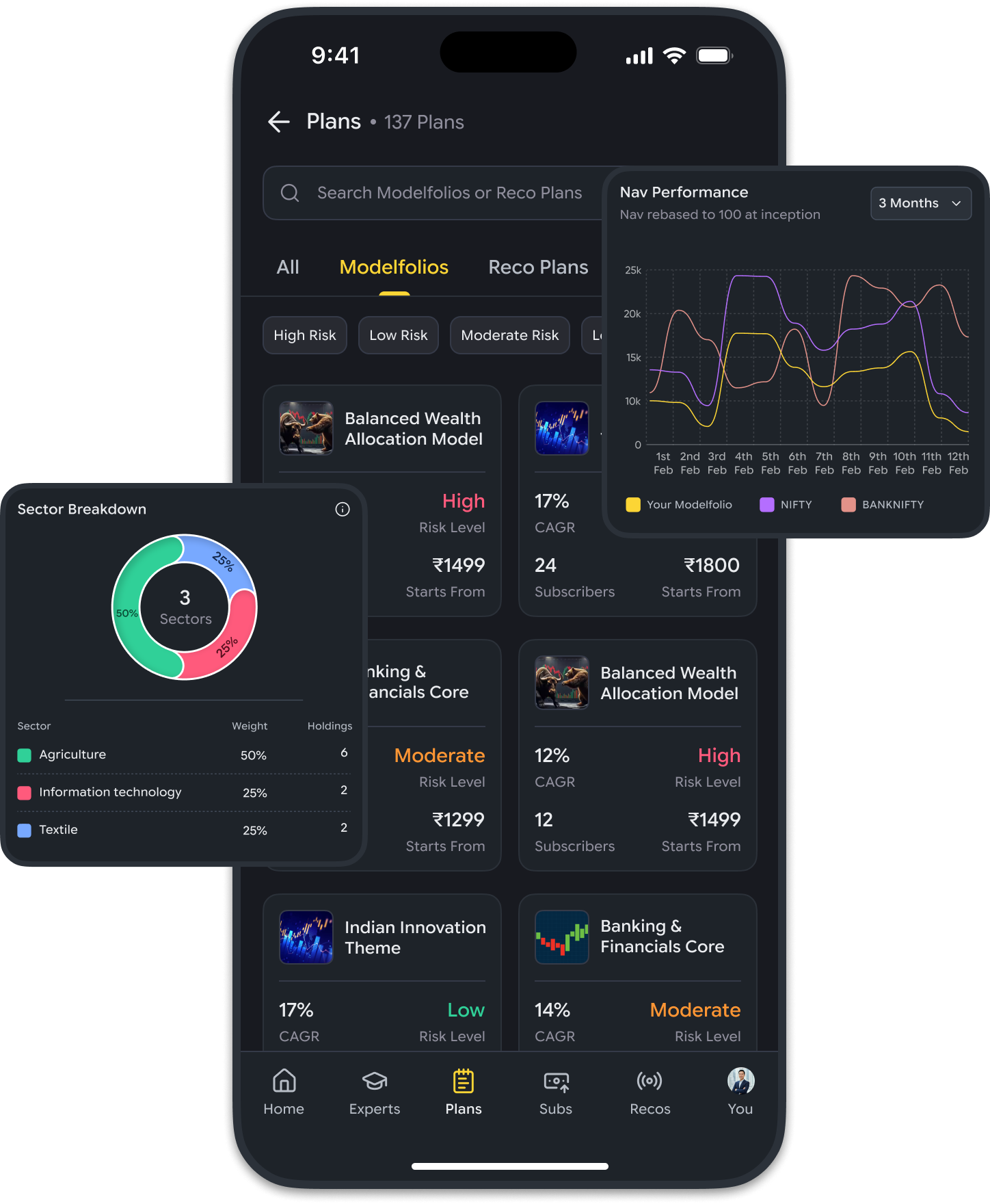 Kuberhunt app — Modelfolios list, sector breakdown and NAV performance
